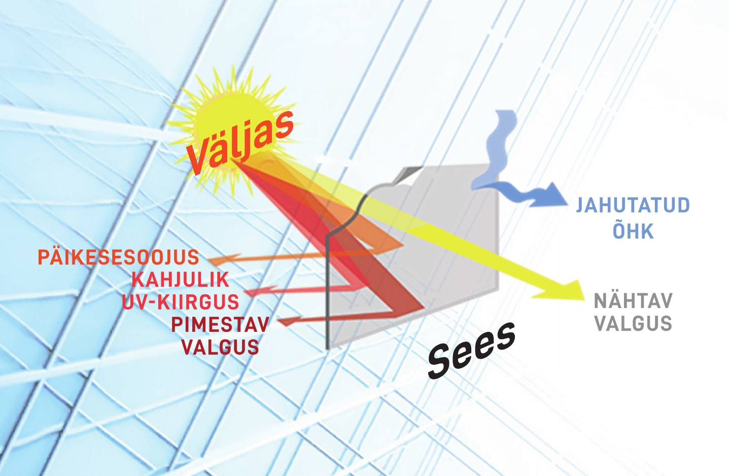 Päikesekaitsekile tööpõhimõte - kuidas kile blokeerib UV-kiirgust ja vähendab kuumust